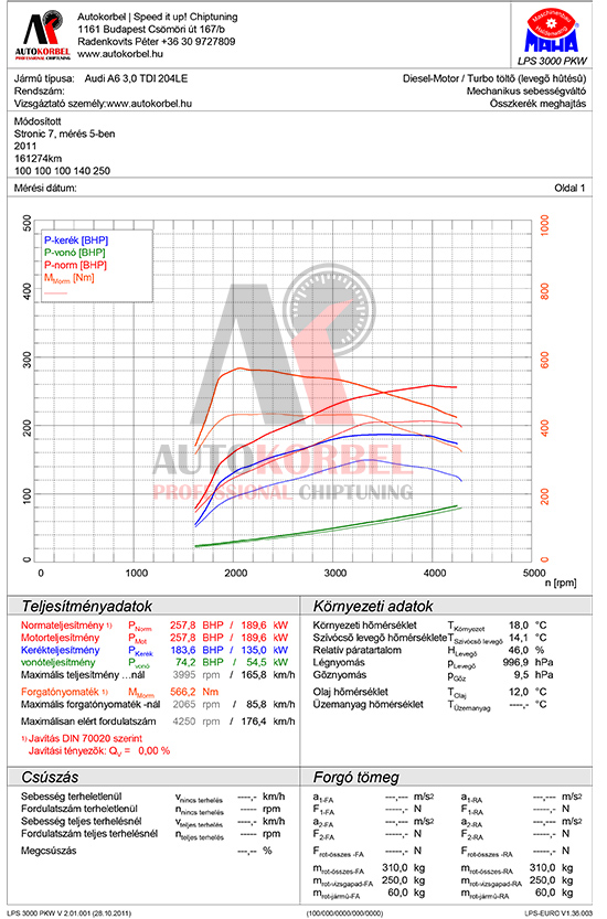 Audi A6 C7 3,0 TDI 204LE teljesítménymérés diagram